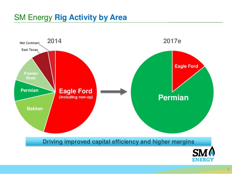 Q3 2016 Earnings Call – SM Energy Company – slide 5