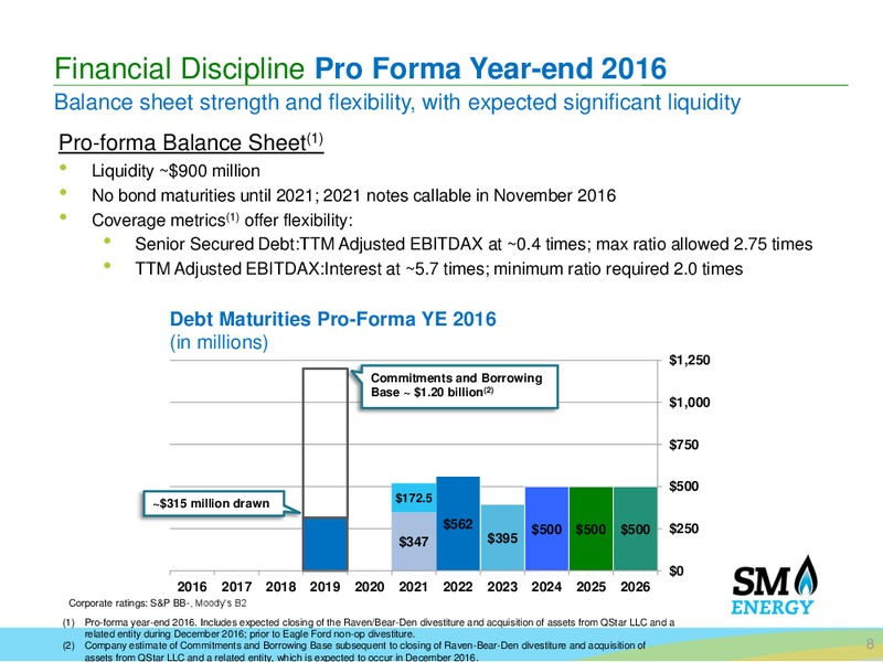 Q3 2016 Earnings Call – SM Energy Company – slide 7