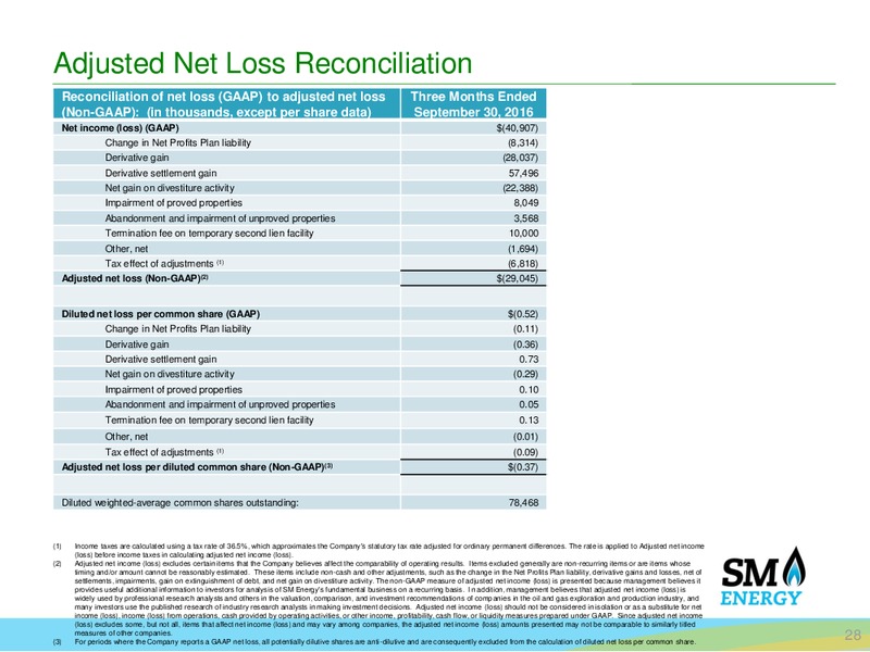 Q3 2016 Earnings Call – SM Energy Company – slide 27