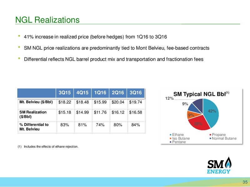 Q3 2016 Earnings Call – SM Energy Company – slide 34