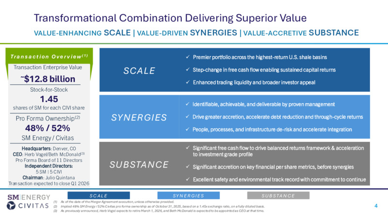 SM Acquires Civitas – SM Energy Company – slide 4