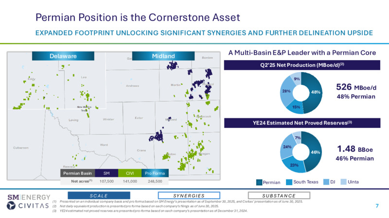 SM Acquires Civitas – SM Energy Company – slide 7