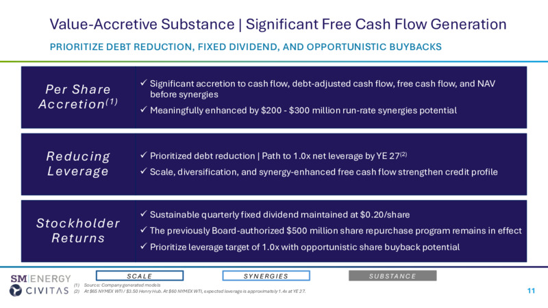 SM Acquires Civitas – SM Energy Company – slide 11