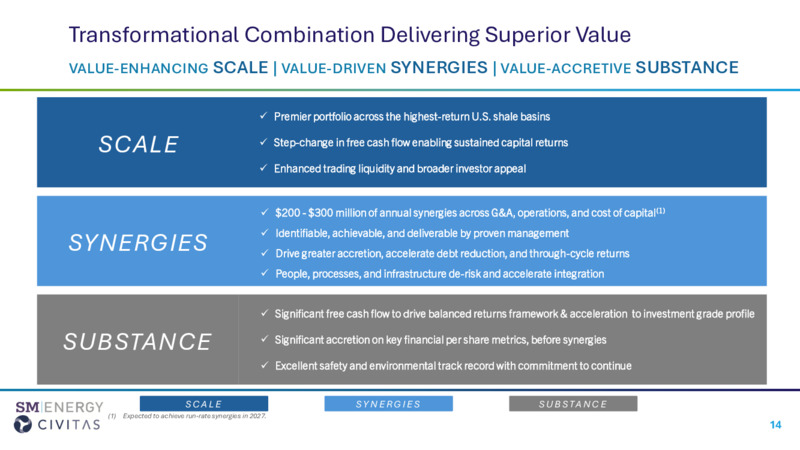 SM Acquires Civitas – SM Energy Company – slide 14