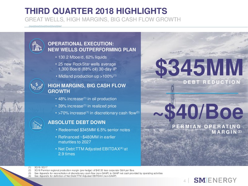 BAIRD 2018 GLOBAL INDUSTRIAL CONFERENCE – SM Energy Company – slide 3