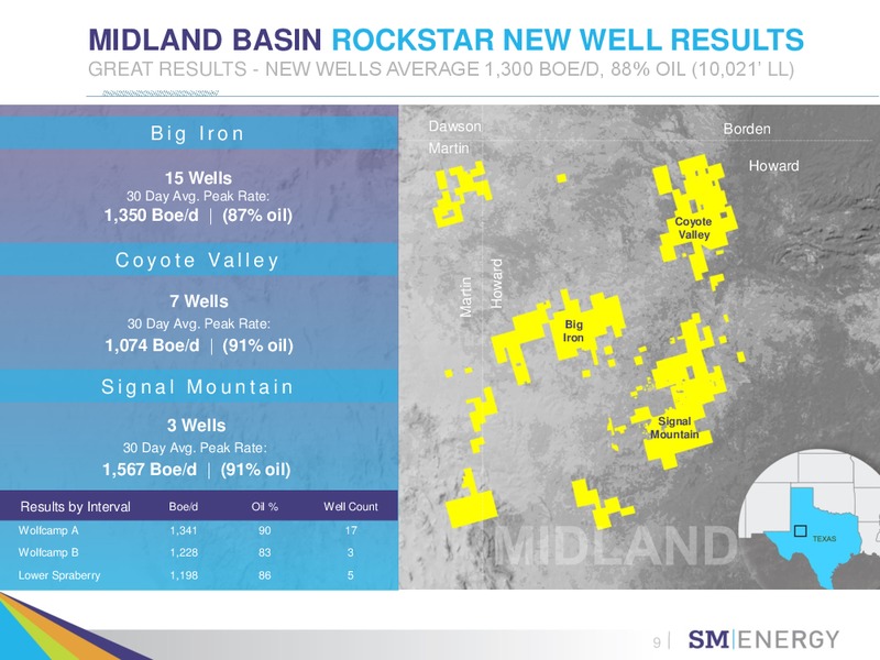 BAIRD 2018 GLOBAL INDUSTRIAL CONFERENCE – SM Energy Company – slide 8