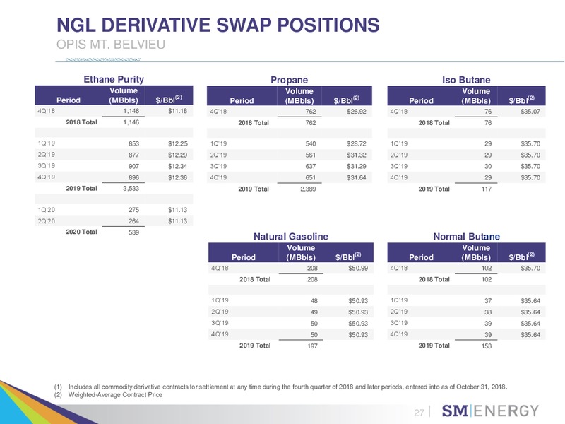BAIRD 2018 GLOBAL INDUSTRIAL CONFERENCE – SM Energy Company – slide 26