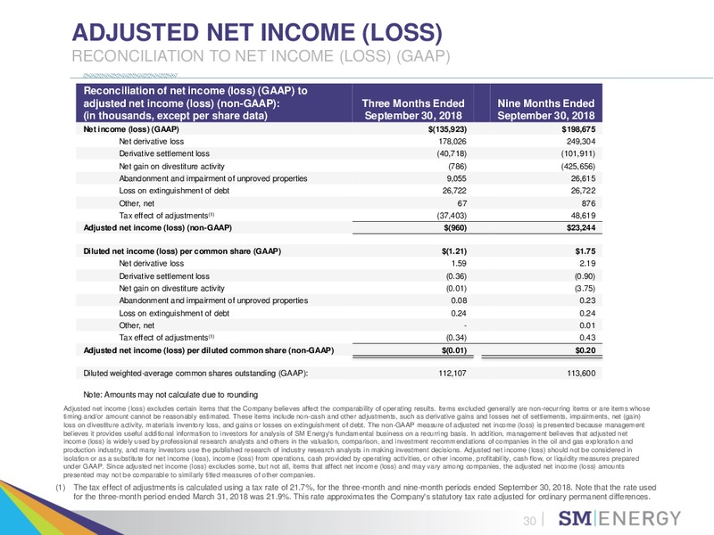 BAIRD 2018 GLOBAL INDUSTRIAL CONFERENCE – SM Energy Company – slide 29