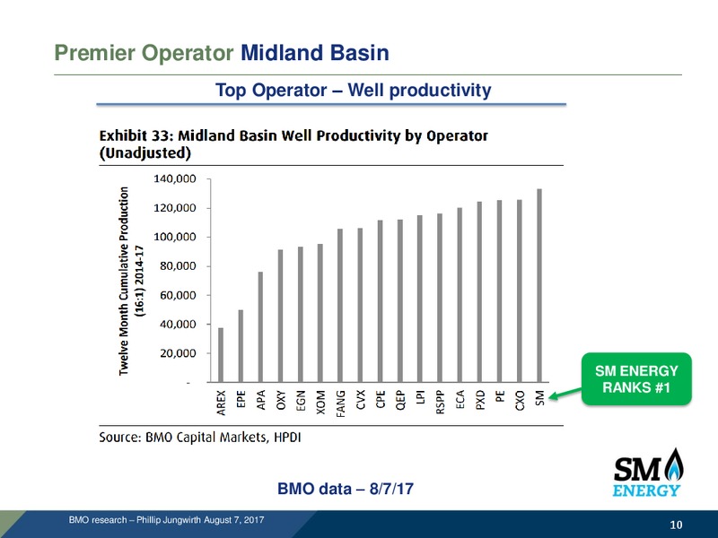 Baird 47th Annual Industrial Conference November 2017 – SM Energy Company – slide 9