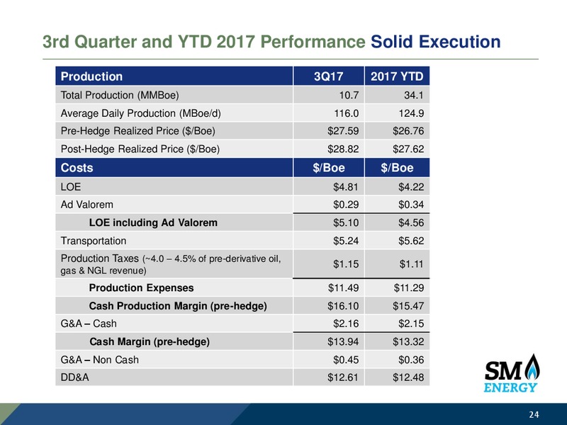 Baird 47th Annual Industrial Conference November 2017 – SM Energy Company – slide 23