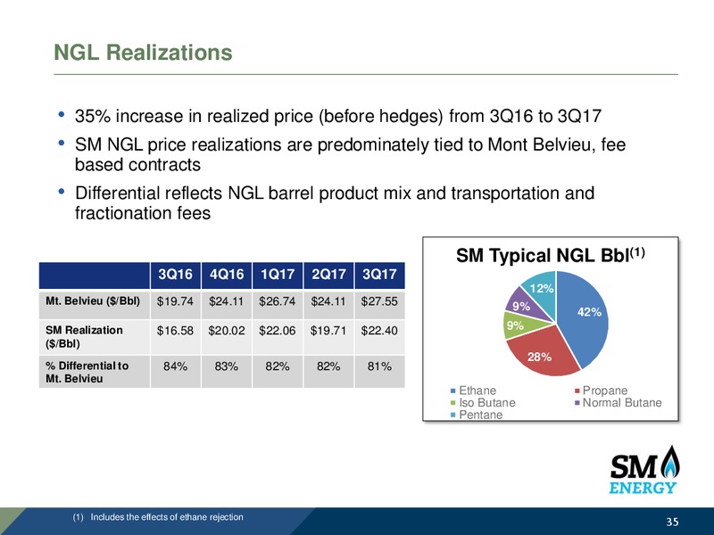 Baird 47th Annual Industrial Conference November 2017 – SM Energy Company – slide 34