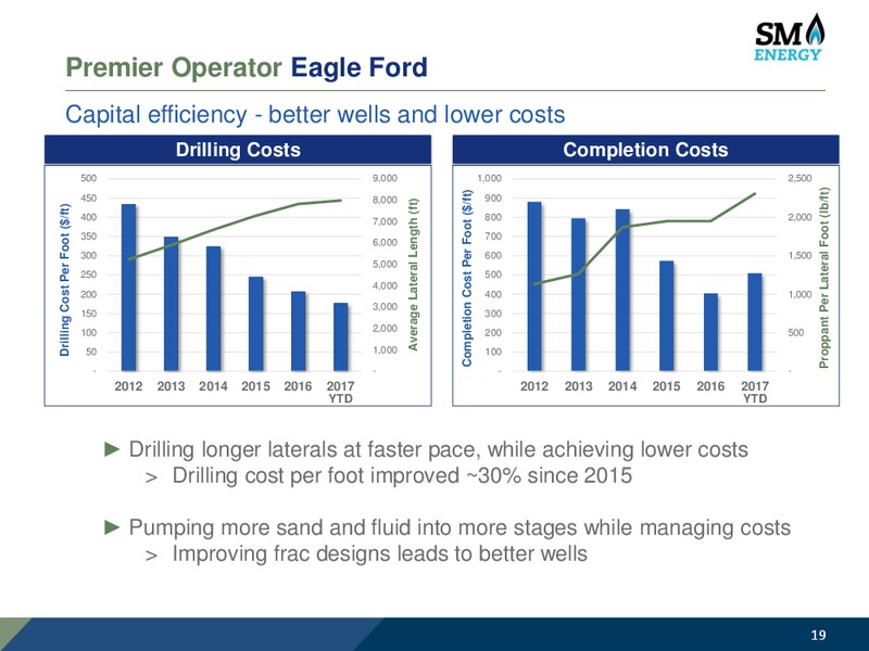 Baird 47th Annual Industrial Conference – SM Energy Company – slide 18