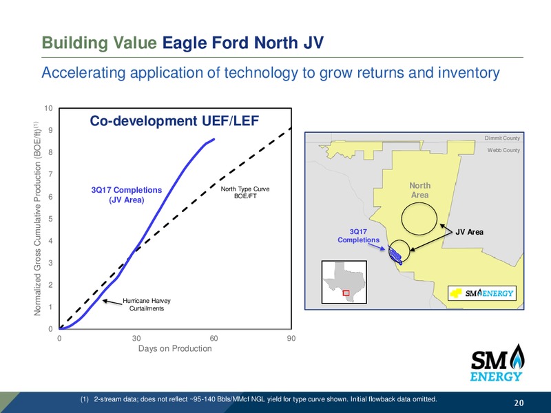 Baird 47th Annual Industrial Conference – SM Energy Company – slide 19