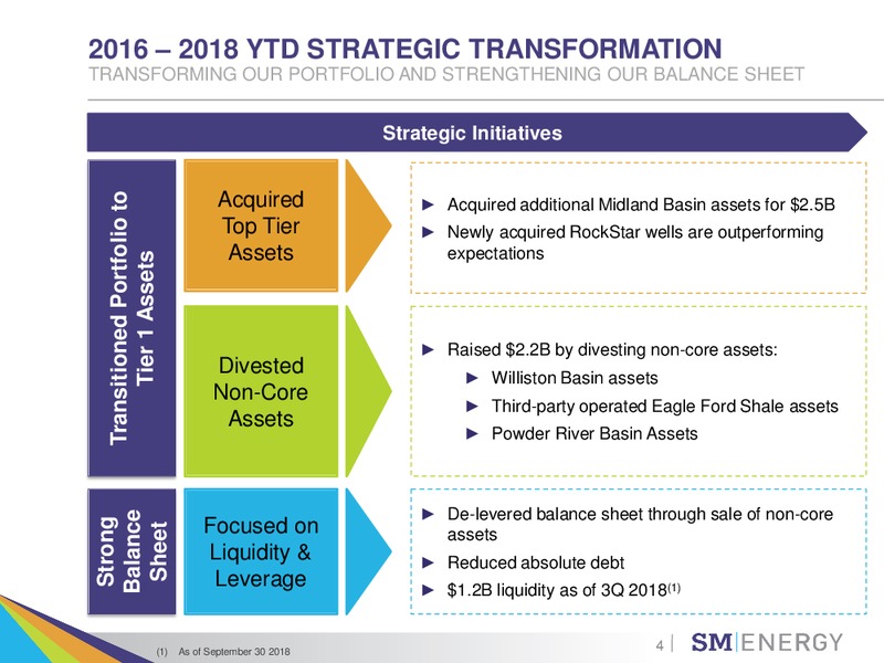 ESG Investor Outreach – SM Energy Company – slide 3
