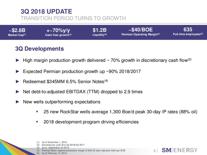 ESG Investor Outreach – SM Energy Company – slide 4
