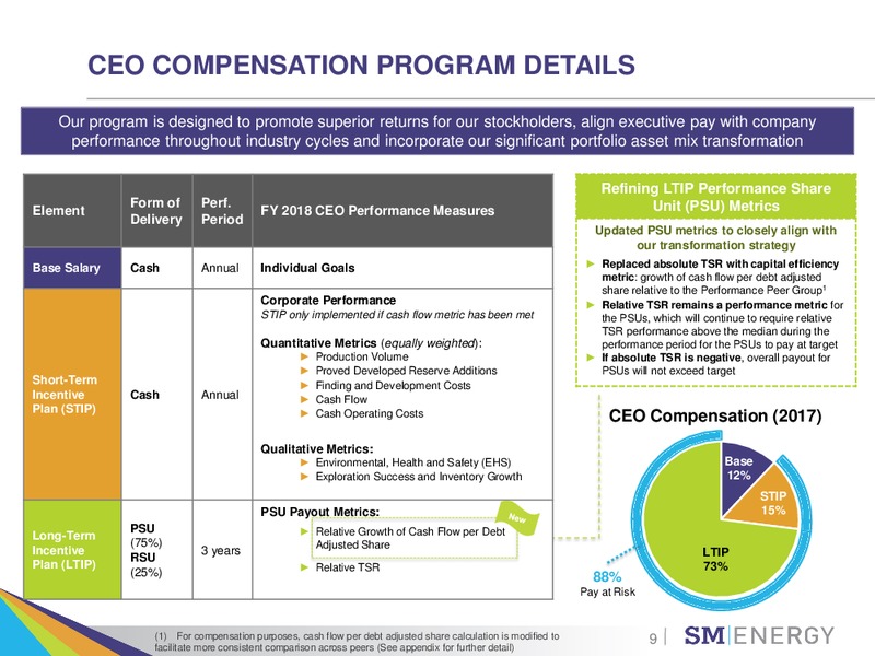 ESG Investor Outreach – SM Energy Company – slide 8