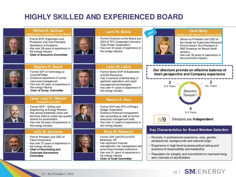 ESG Investor Outreach – SM Energy Company – slide 9