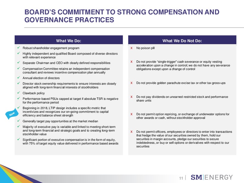 ESG Investor Outreach – SM Energy Company – slide 10