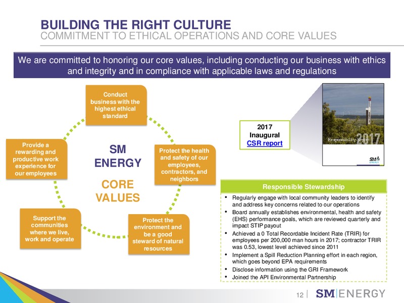 ESG Investor Outreach – SM Energy Company – slide 11