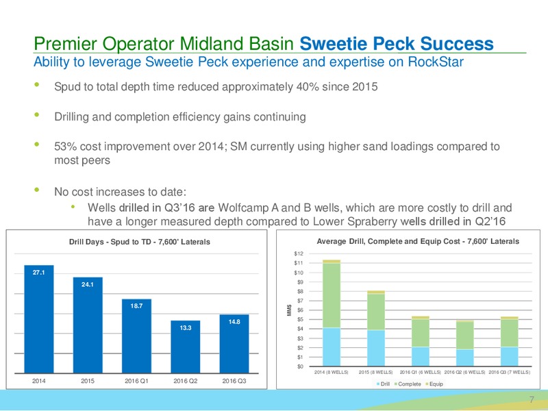 Bairds 46th Annual Industrial Conference – SM Energy Company – slide 6