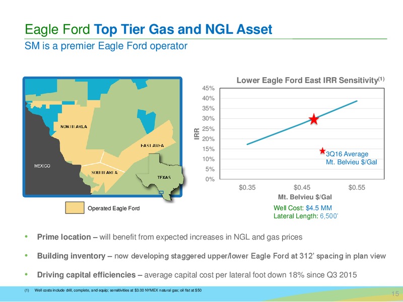 Bairds 46th Annual Industrial Conference – SM Energy Company – slide 14