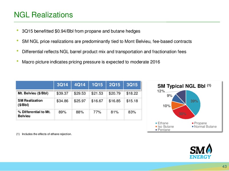 Jefferies 2015 Energy Conference – SM Energy Company – slide 42