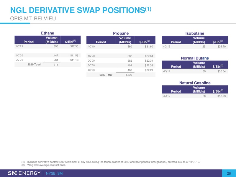 BAML 2019 Global Energy – SM Energy Company – slide 25