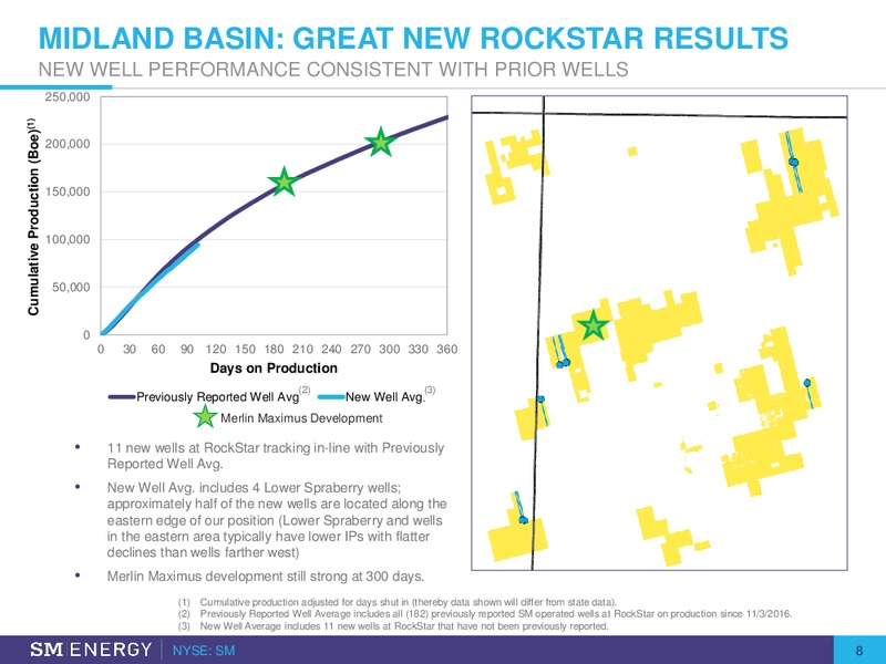 Stephens Nashville Investment Conference – SM Energy Company – slide 7