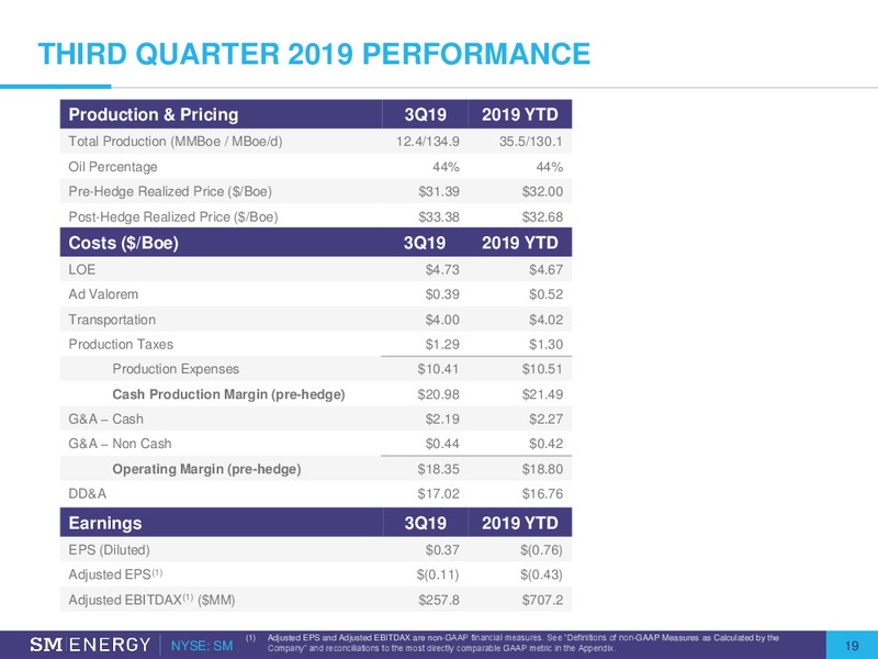 Stephens Nashville Investment Conference – SM Energy Company – slide 18