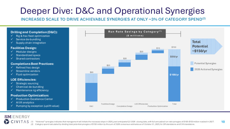 Merger UpDate – SM Energy Company – slide 8
