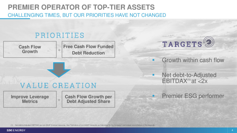 Stephens Annual Investment Conference – SM Energy Company – slide 3