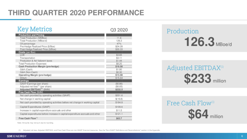 Stephens Annual Investment Conference – SM Energy Company – slide 5