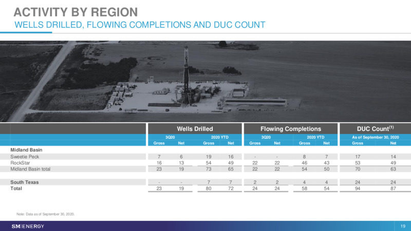 Stephens Annual Investment Conference – SM Energy Company – slide 18