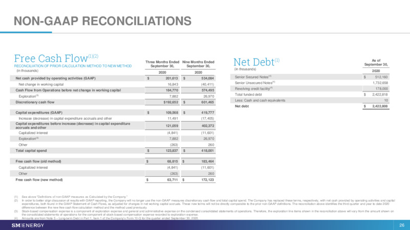 Stephens Annual Investment Conference – SM Energy Company – slide 24