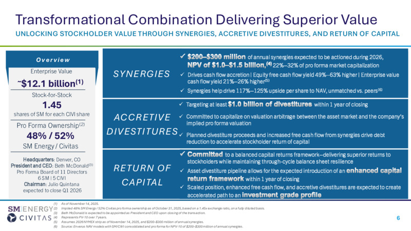 SM Acquires Civitas Energy – SM Energy Company – slide 6