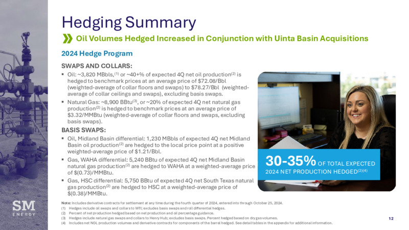November 2024 Investment Conference – SM Energy Company – slide 11