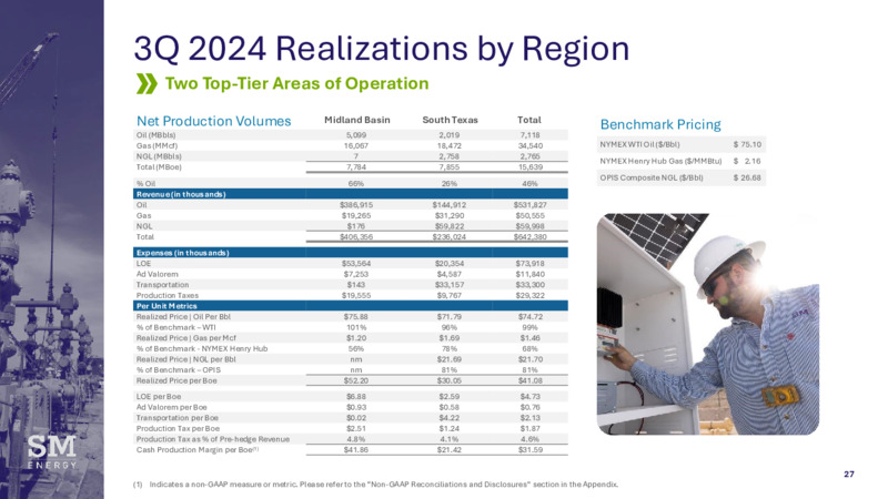 November 2024 Investment Conference – SM Energy Company – slide 26
