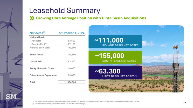 Stephens Annual Investment Conference – SM Energy Company – slide 18