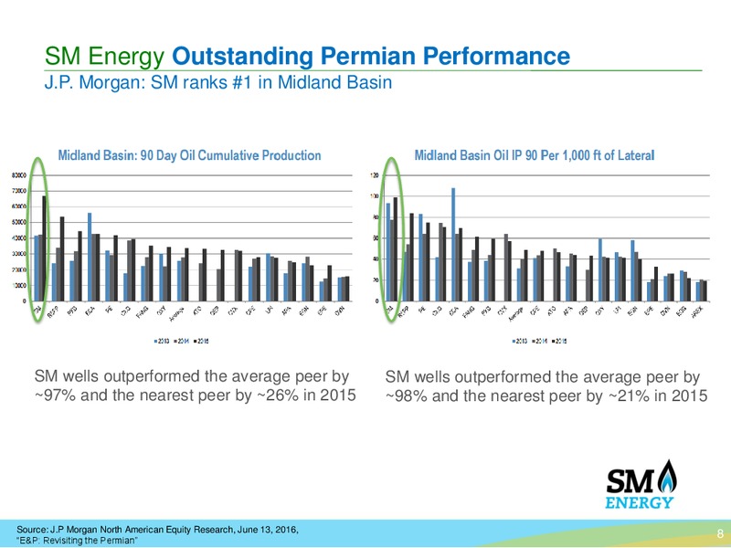 Barclays Bus Tour – SM Energy Company – slide 7