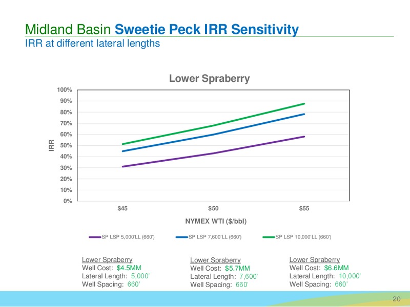 Barclays Bus Tour – SM Energy Company – slide 19