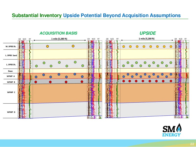 Barclays Bus Tour – SM Energy Company – slide 21