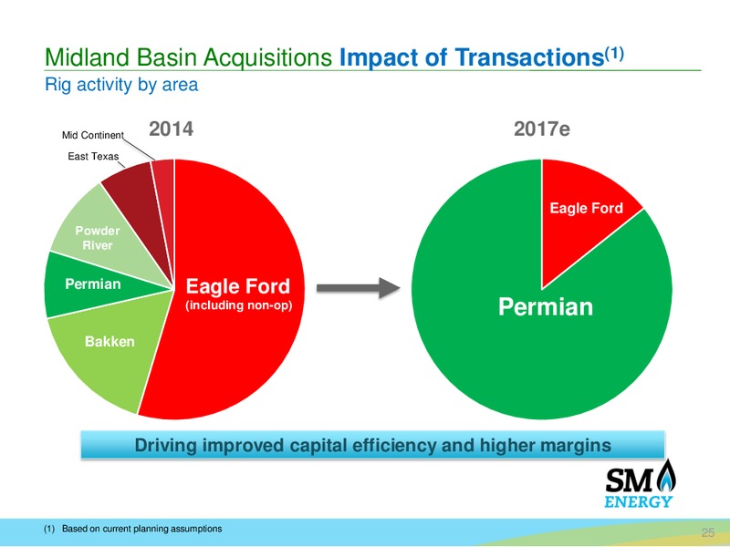 Barclays Bus Tour – SM Energy Company – slide 24