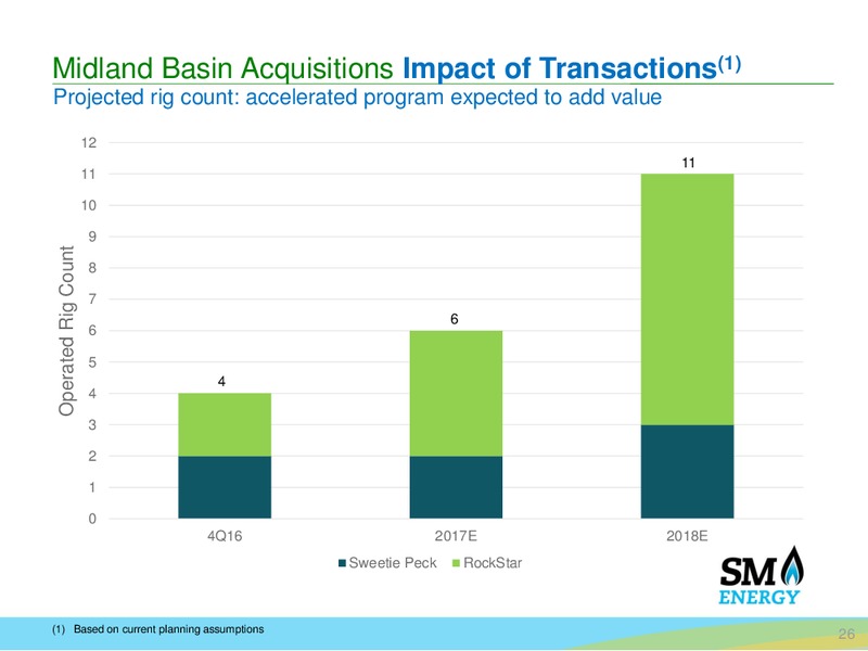Barclays Bus Tour – SM Energy Company – slide 25