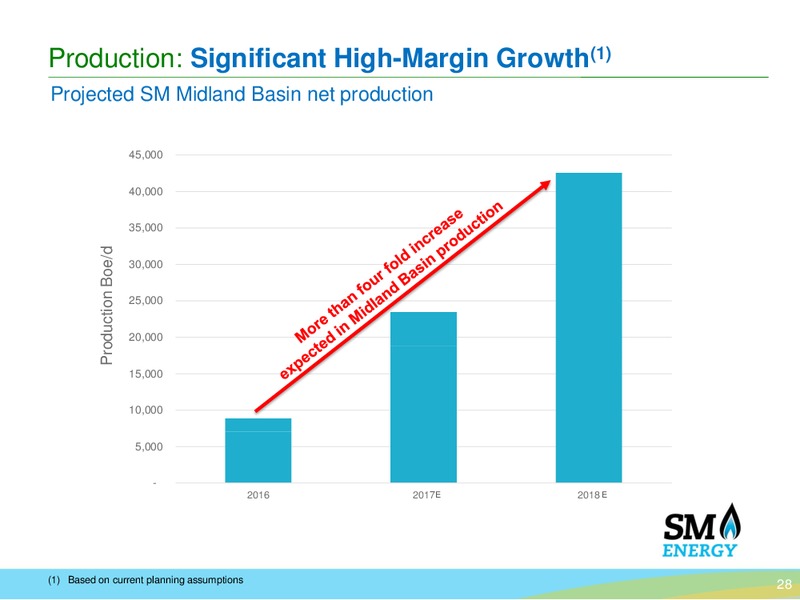 Barclays Bus Tour – SM Energy Company – slide 27