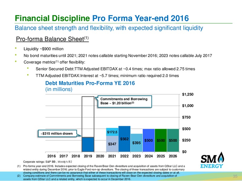 Barclays Bus Tour – SM Energy Company – slide 34