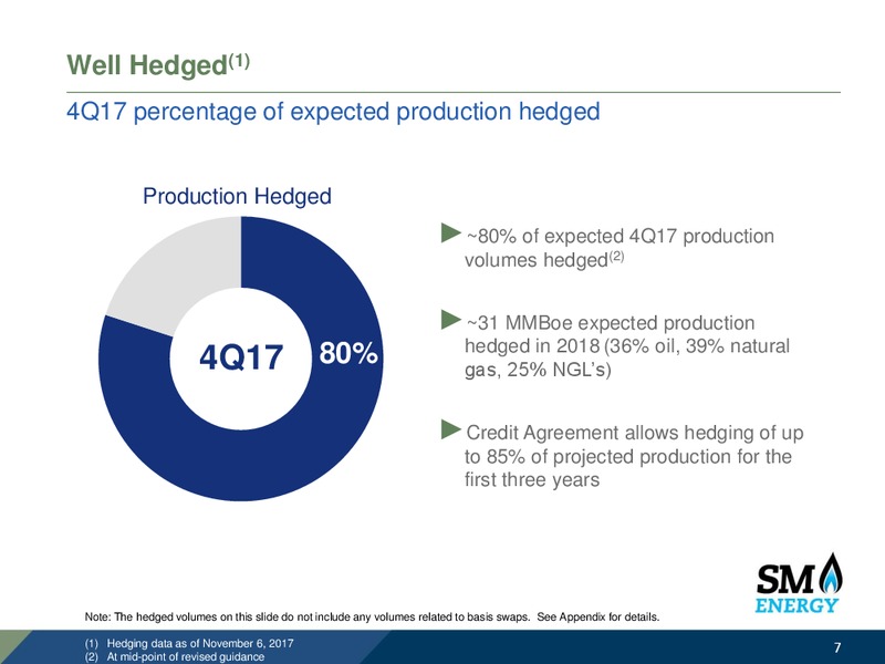 BAML Leveraged Finance Conference – SM Energy Company – slide 6