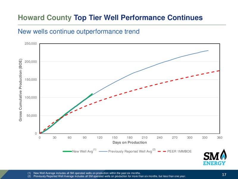 BAML Leveraged Finance Conference – SM Energy Company – slide 16