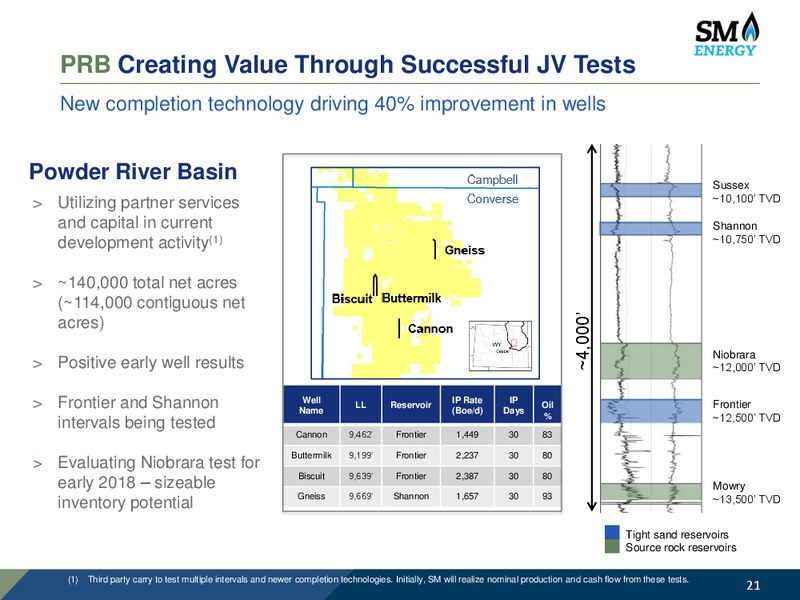 BAML Leveraged Finance Conference – SM Energy Company – slide 20