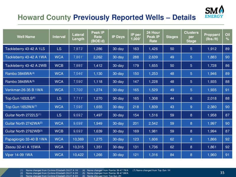 BAML Leveraged Finance Conference – SM Energy Company – slide 34
