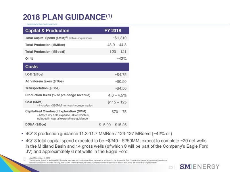 Bank of America Merrill Lynch 2018 Global Energy Conference – SM Energy Company – slide 19